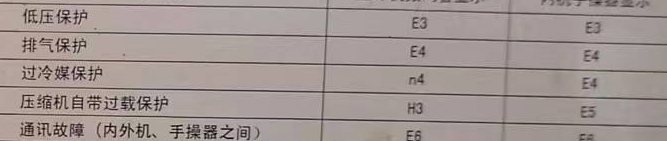 莱西空调电话在哪里找